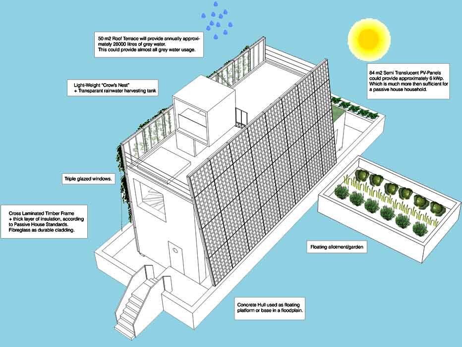 Desain Rumah Minimalis dan Hemat Energi di Daerah Banjir (2)